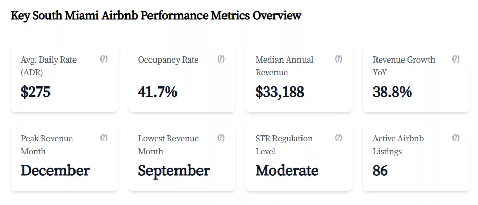 Miami analytics Nov 2025