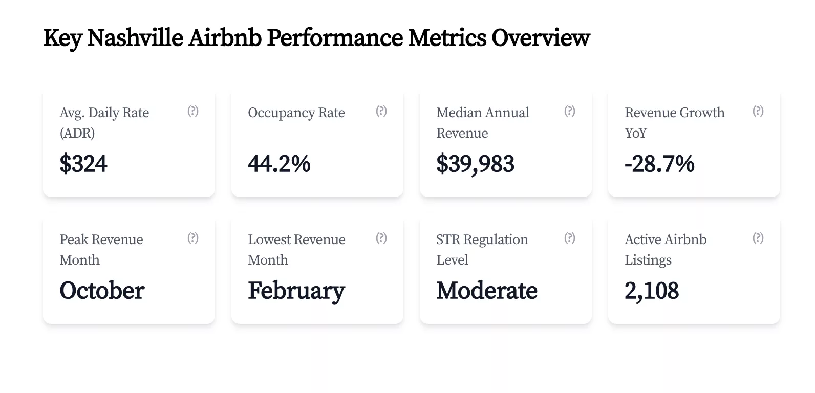 Nashville Airbnb Performance Metrics Overview
